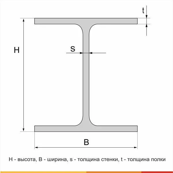 Балка двутавровая  35Ш1 С255 ГОСТ Р 57837-2017 - 5