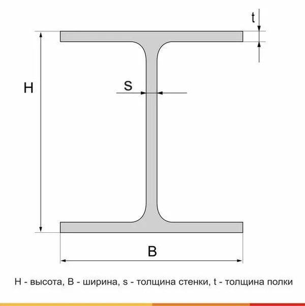 Балка двутавровая  20Ш1 С255 ГОСТ Р 57837-2017 - 6