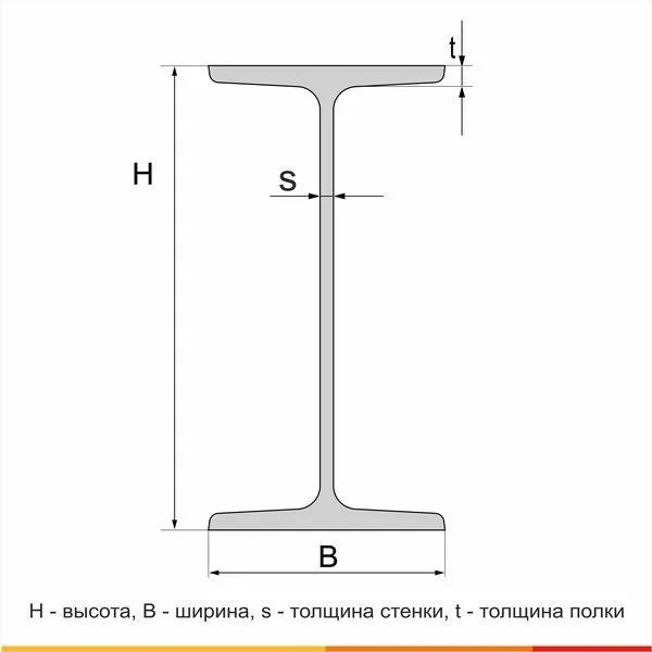 Балка двутавровая 45Ш1 С255 ГОСТ Р 57837-2017 - 3